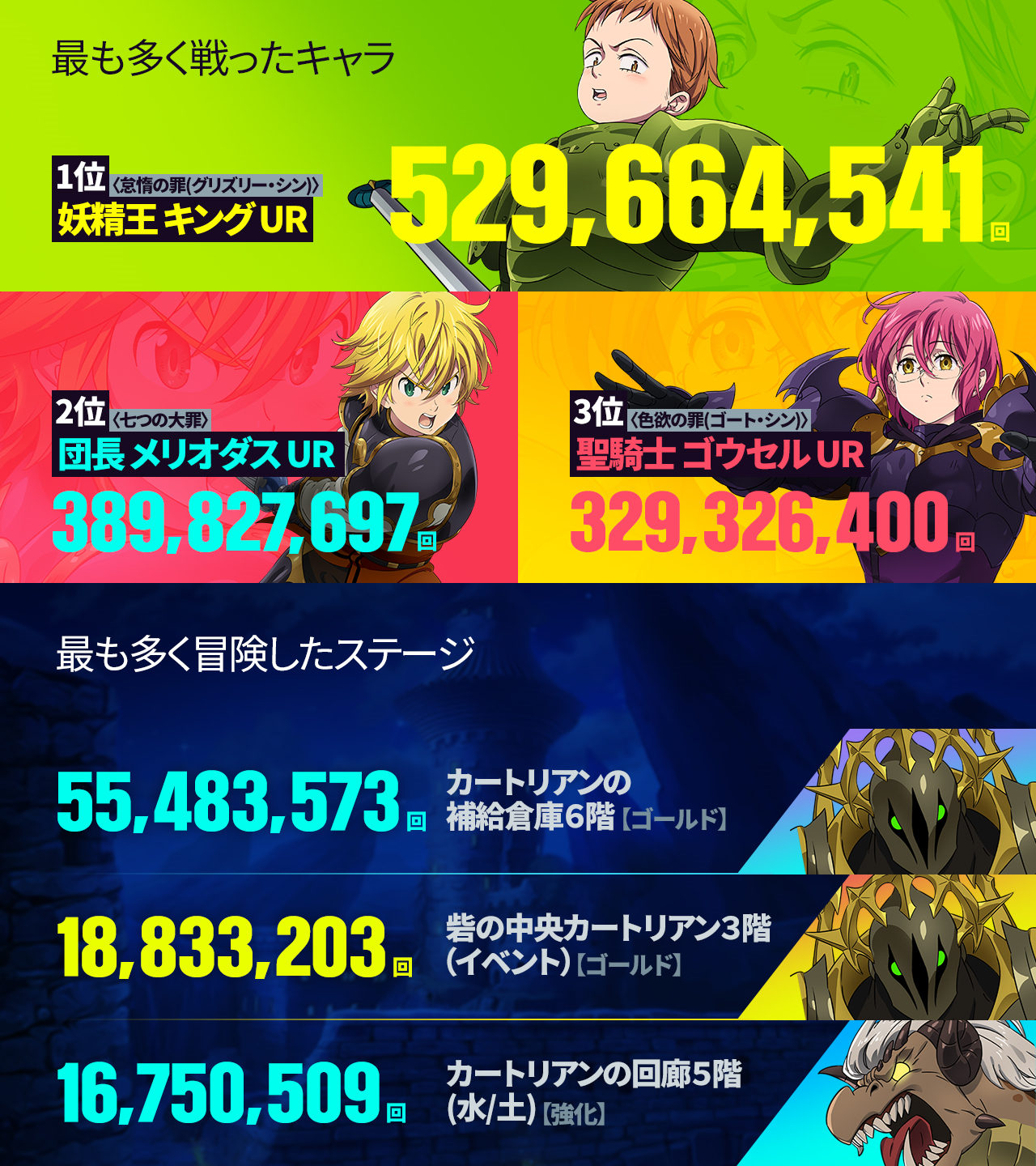 七つの大罪光と闇の交戦 グラクロ100日間の記録 七つの大罪 光と闇の交戦 グランドクロス グラクロ