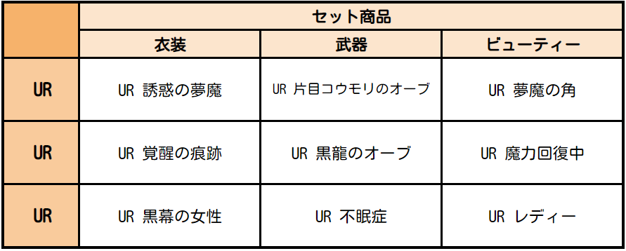 10 24 木 00 45更新 10 24 木 神器ショップ コスチューム3種登場のご案内 七つの大罪 光と闇の交戦 グランドクロス グラクロ