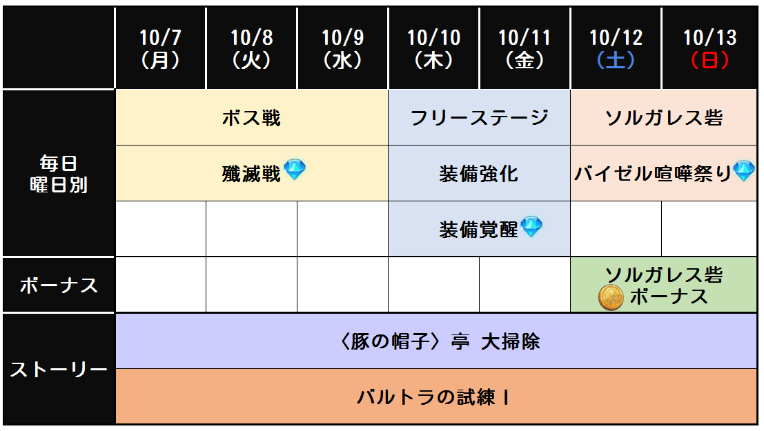 10月第2週目イベントスケジュールのお知らせ | 七つの大罪～光と